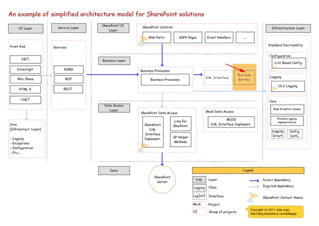 APArchitecture-Simplified-B